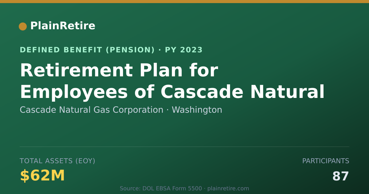 Shareable card for Cascade Natural Gas Corporation Pension Plan (2023)
