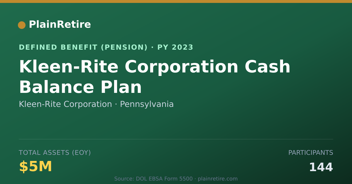 Shareable card for Kleen-Rite Corporation Pension Plan (2023)