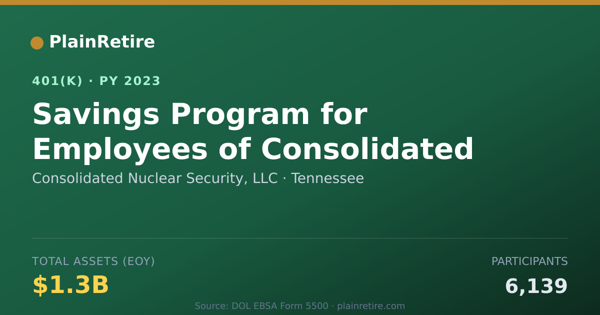 Shareable card for Consolidated Nuclear Security, LLC 401(k) Plan (2023)