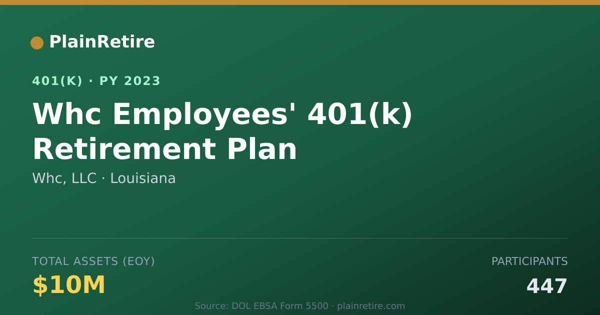 Shareable card for Whc, LLC 401(k) Plan (2023)