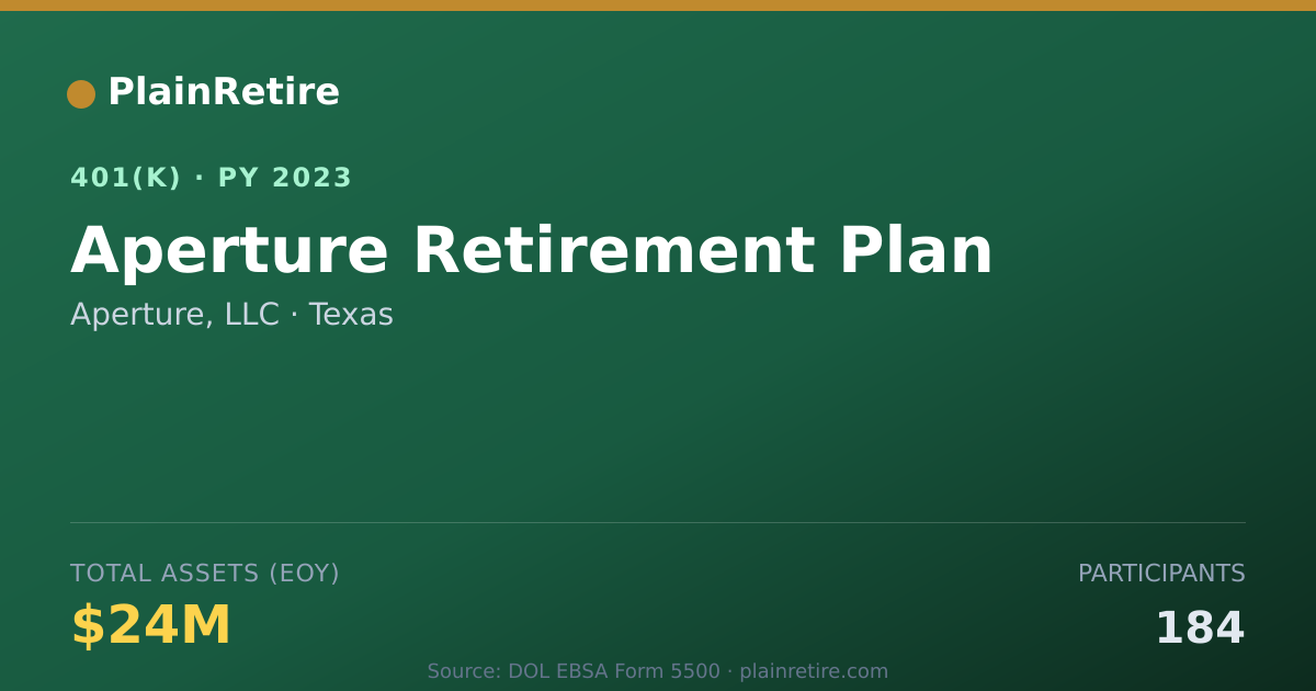 Shareable card for Aperture, LLC 401(k) Plan (2023)