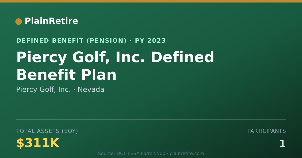 Shareable card for Piercy Golf, Inc. Pension Plan (2023)