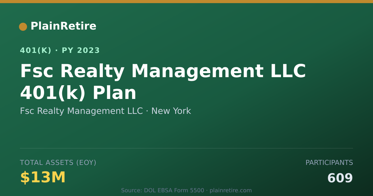 Shareable card for Fsc Realty Management LLC 401(k) Plan (2023)