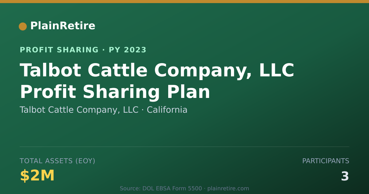 Shareable card for Talbot Cattle Company, LLC Profit Sharing Plan (2023)