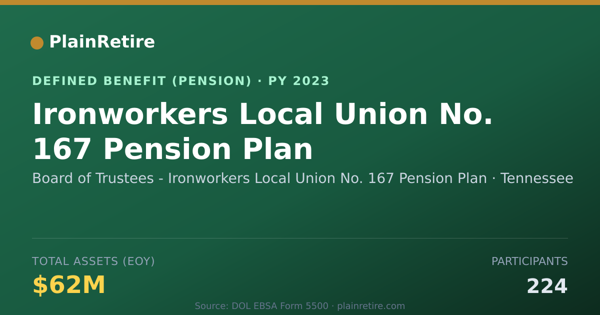 Shareable card for Board of Trustees - Ironworkers Local Un Pension Plan (2023)
