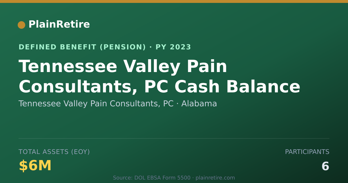 Shareable card for Tennessee Valley Pain Consultants, PC Pension Plan (2023)