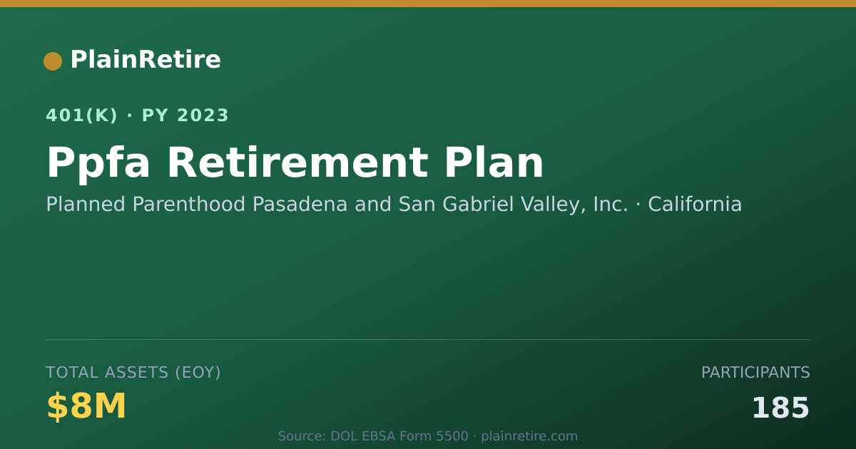 Shareable card for Planned Parenthood Pasadena and San Gabri 401(k) Plan (2023)