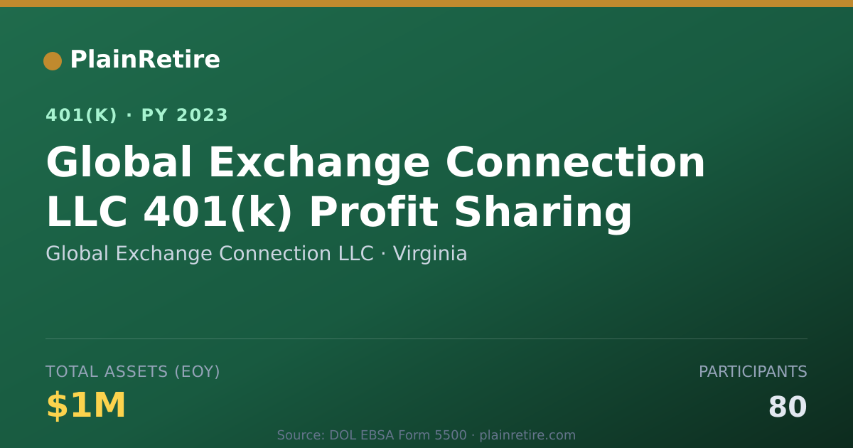 Shareable card for Global Exchange Connection LLC 401(k) Plan (2023)