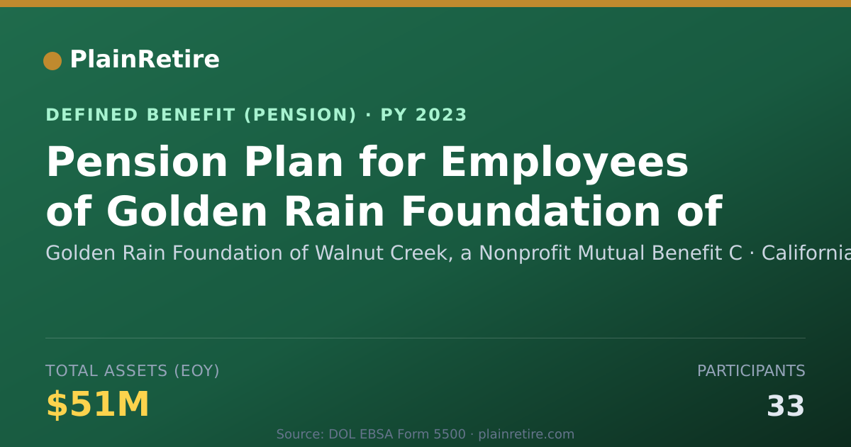 Shareable card for Golden Rain Foundation of Walnut Creek, Pension Plan (2023)