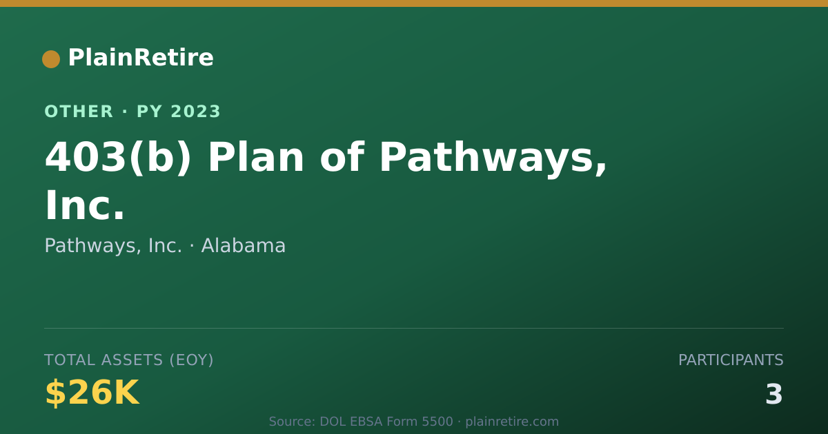 Shareable card for Pathways, Inc. Retirement Plan (2023)