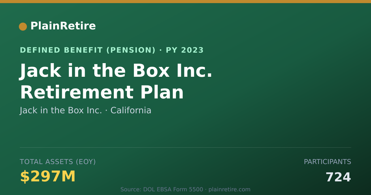 Shareable card for Jack in the Box Inc. Pension Plan (2023)