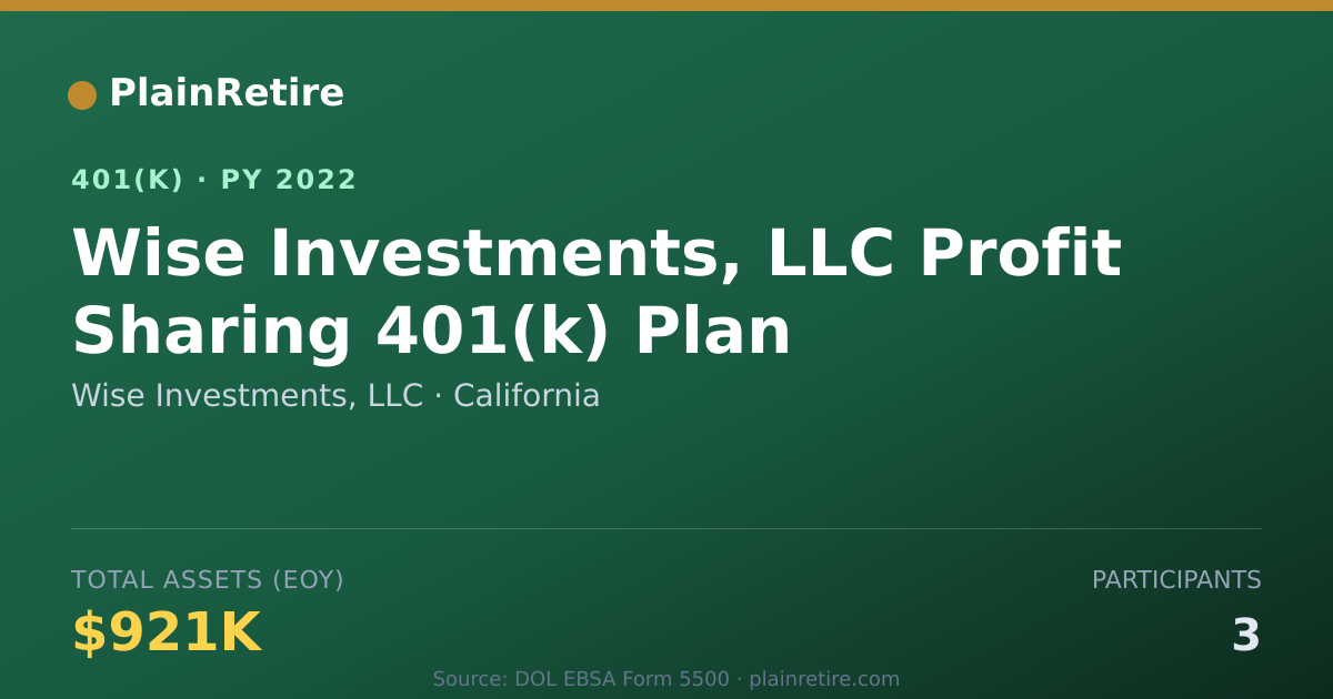 Shareable card for Wise Investments, LLC 401(k) Plan (2022)