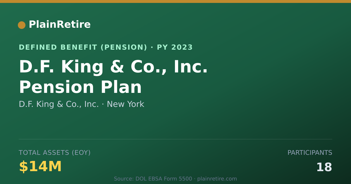 Shareable card for D.F. King & Co., Inc. Pension Plan (2023)