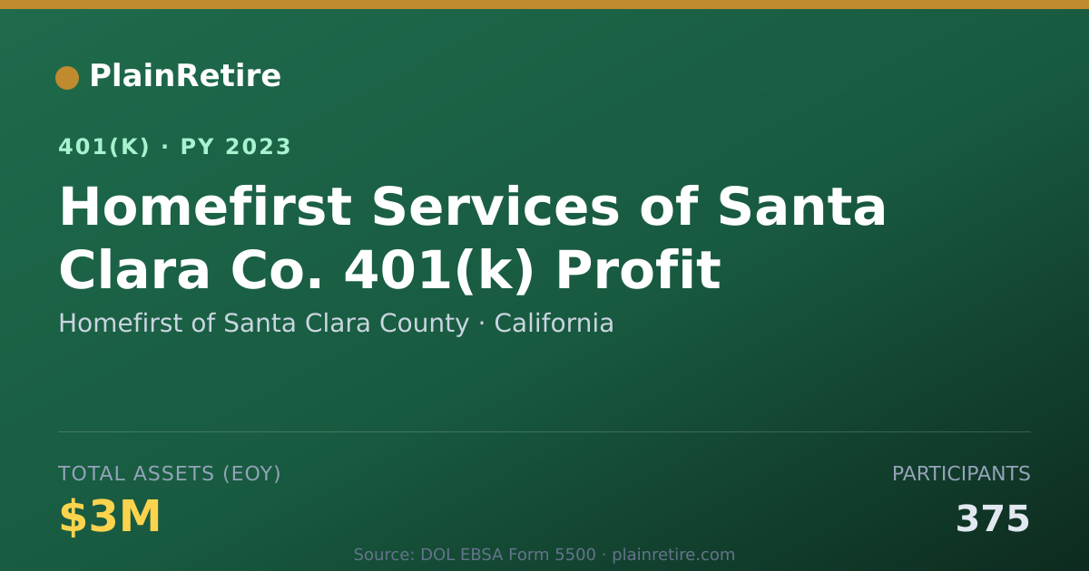 Shareable card for Homefirst of Santa Clara County 401(k) Plan (2023)