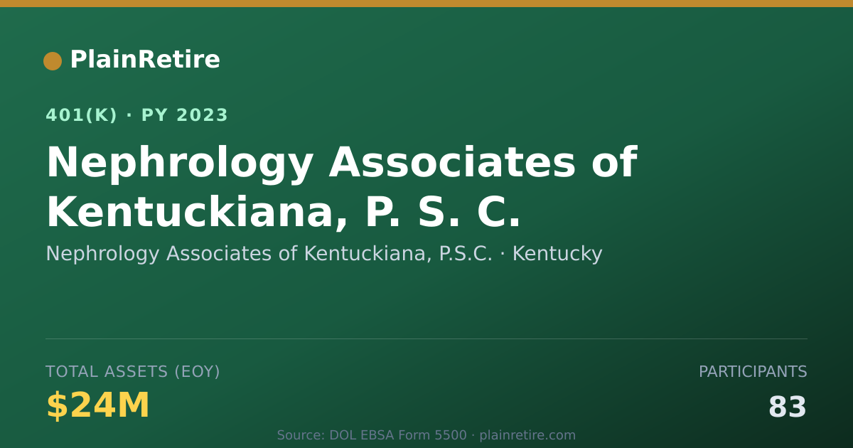 Shareable card for Nephrology Associates of Kentuckiana, P.S 401(k) Plan (2023)