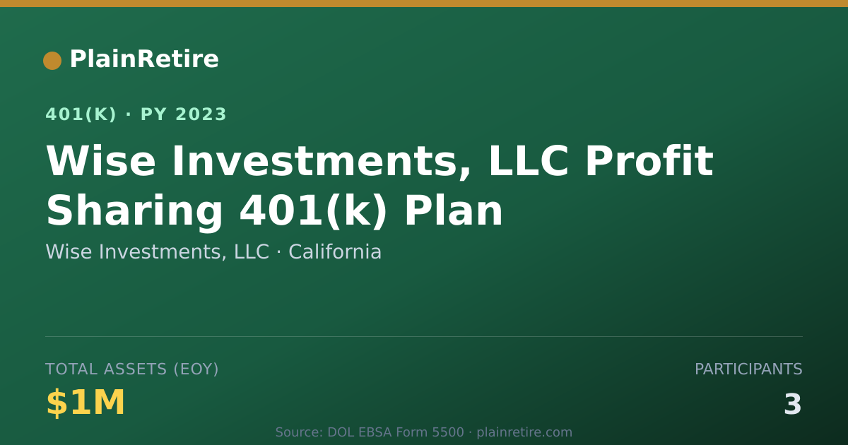 Shareable card for Wise Investments, LLC 401(k) Plan (2023)