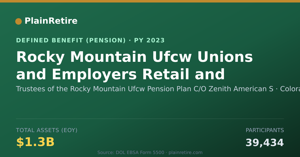 Shareable card for Trustees of the Rocky Mountain Ufcw Pens Pension Plan (2023)