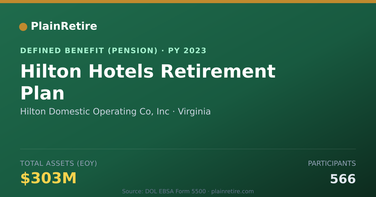Shareable card for Hilton Domestic Operating Co, Inc Pension Plan (2023)
