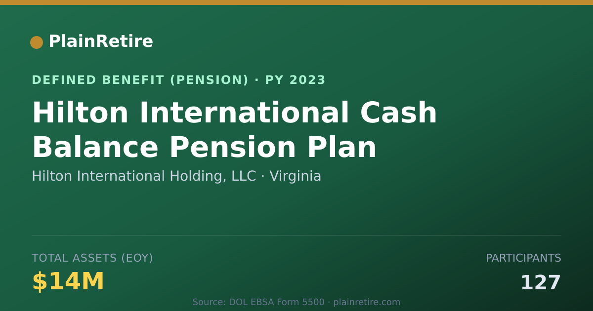 Shareable card for Hilton International Holding, LLC Pension Plan (2023)