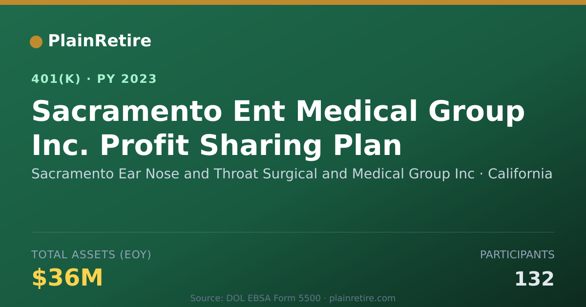 Shareable card for Sacramento Ear Nose and Throat Surgical a 401(k) Plan (2023)