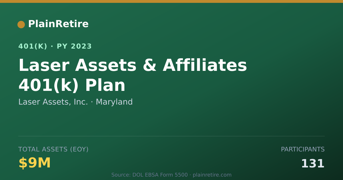 Shareable card for Laser Assets, Inc. 401(k) Plan (2023)