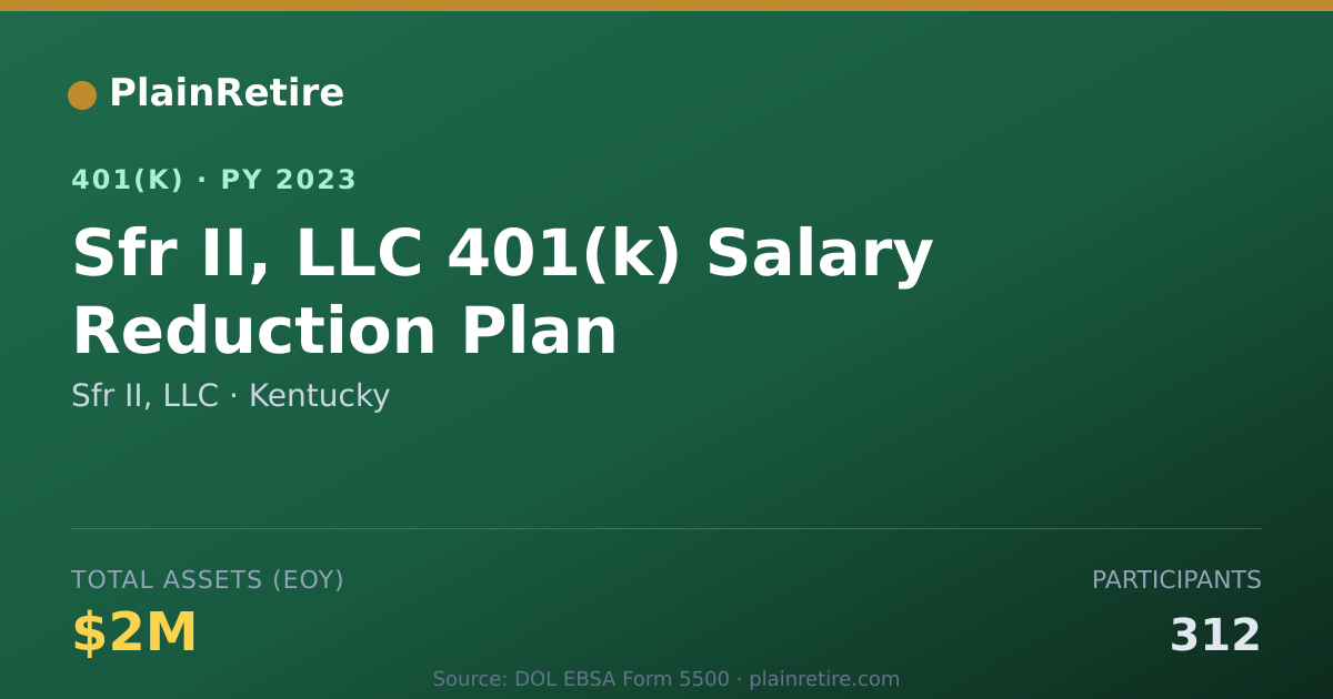 Shareable card for Sfr II, LLC 401(k) Plan (2023)