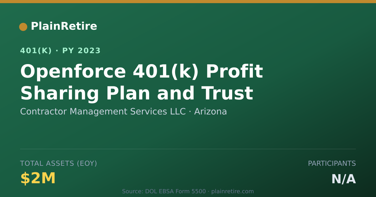 Shareable card for Contractor Management Services LLC 401(k) Plan (2023)