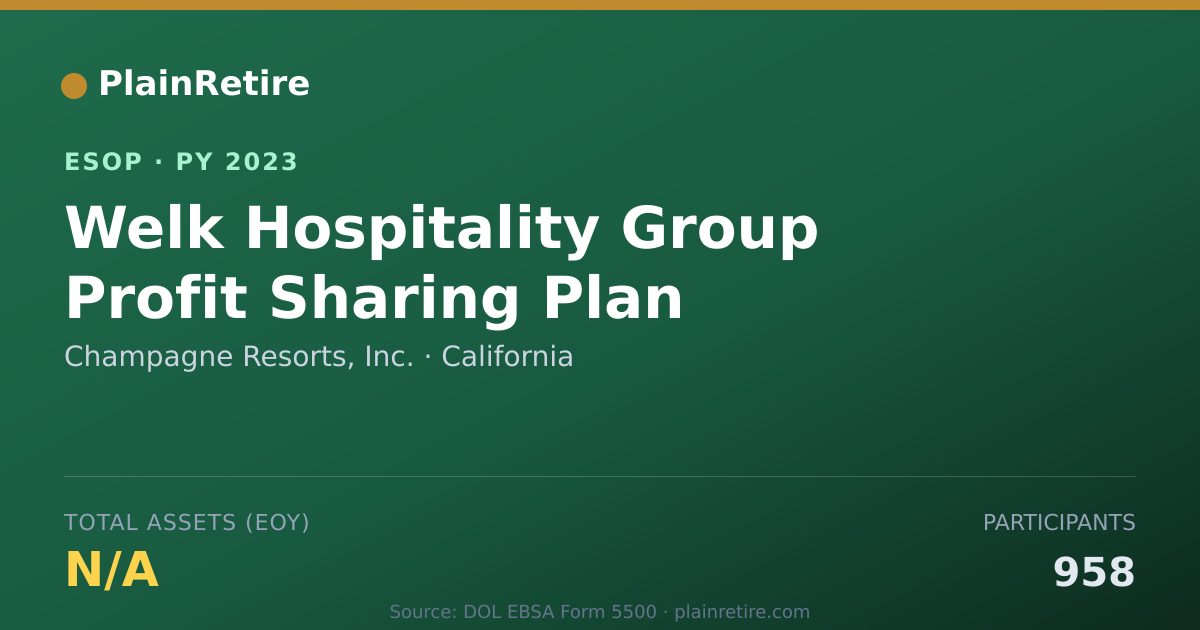 Shareable card for Champagne Resorts, Inc. ESOP (2023)