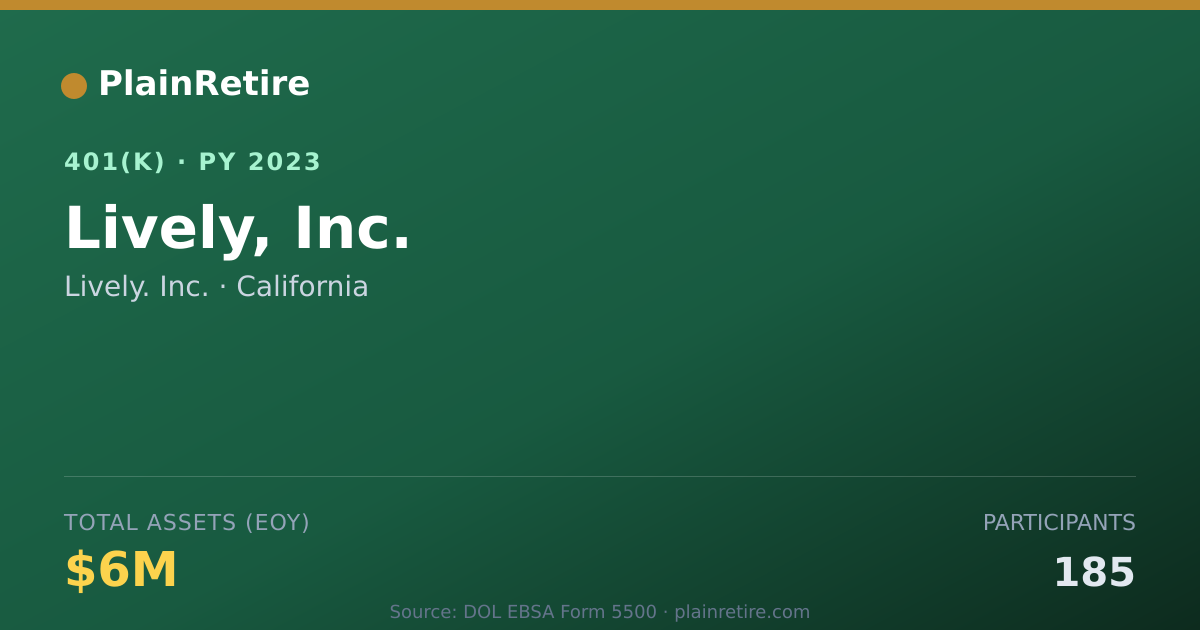Shareable card for Lively. Inc. 401(k) Plan (2023)