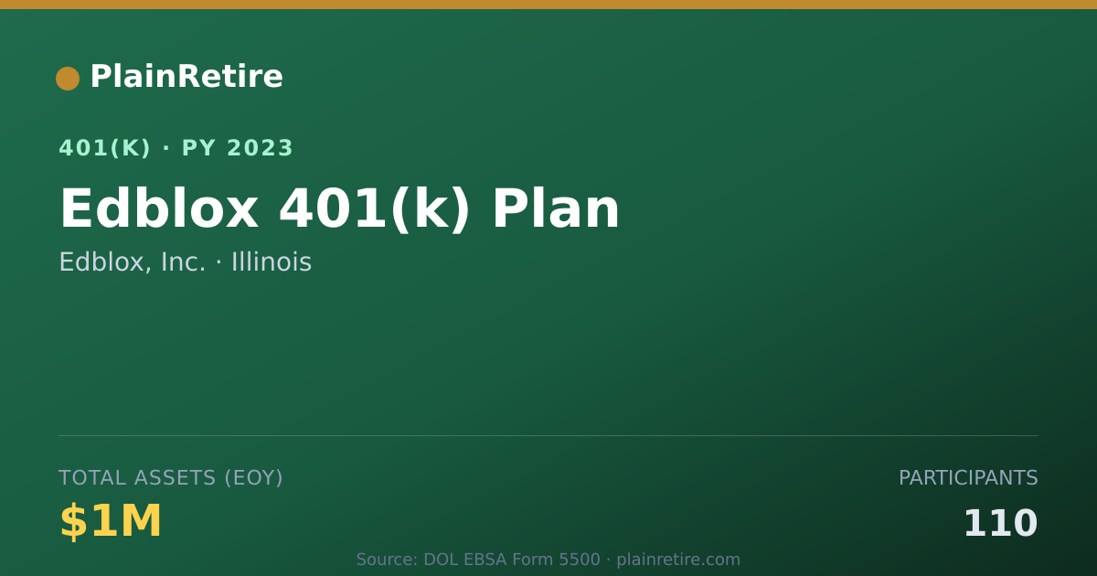 Shareable card for Edblox, Inc. 401(k) Plan (2023)