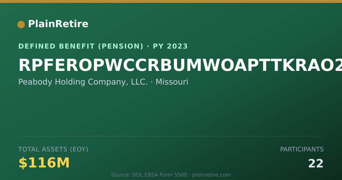 Shareable card for Peabody Holding Company, LLC. Pension Plan (2023)