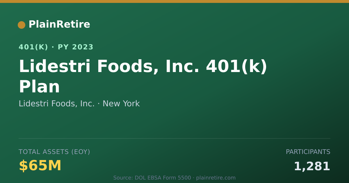 Shareable card for Lidestri Foods, Inc. 401(k) Plan (2023)