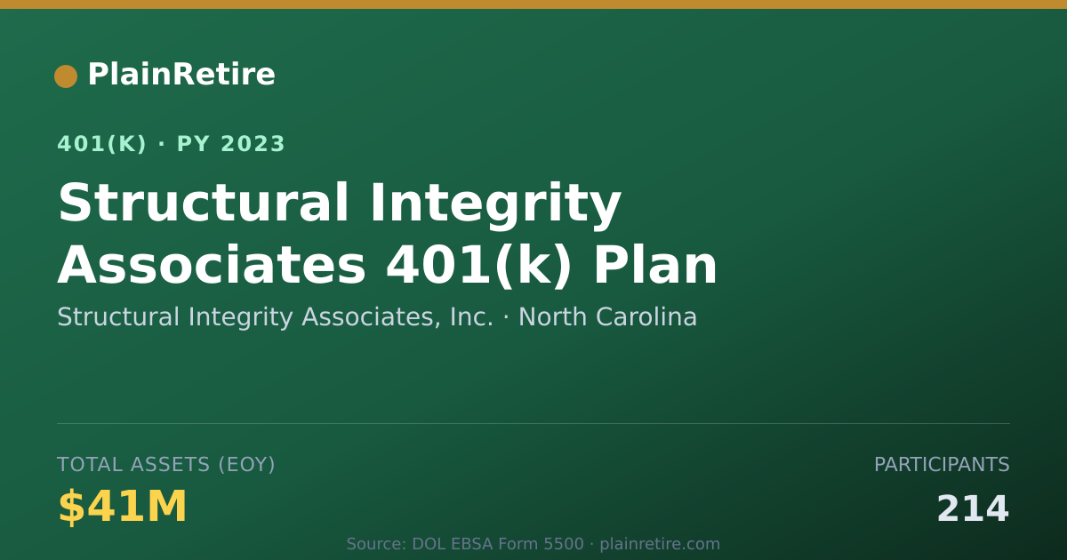 Shareable card for Structural Integrity Associates, Inc. 401(k) Plan (2023)