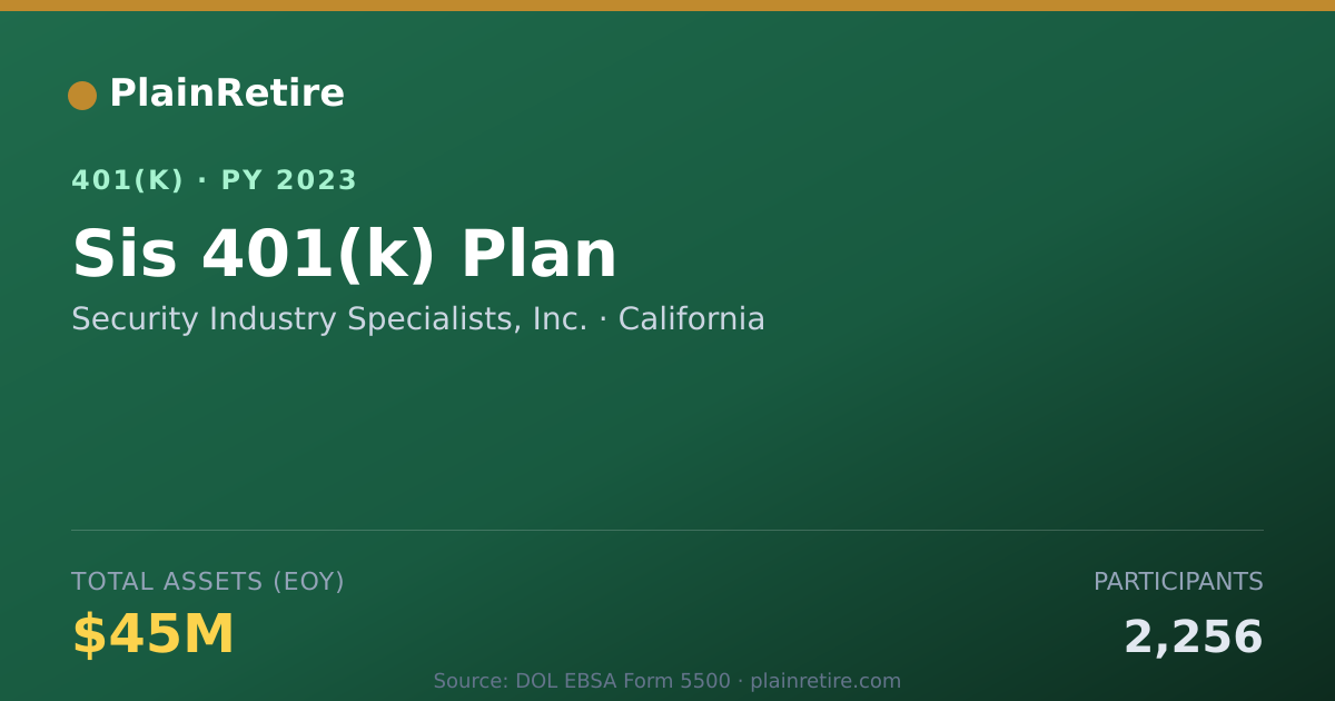Shareable card for Security Industry Specialists, Inc. 401(k) Plan (2023)