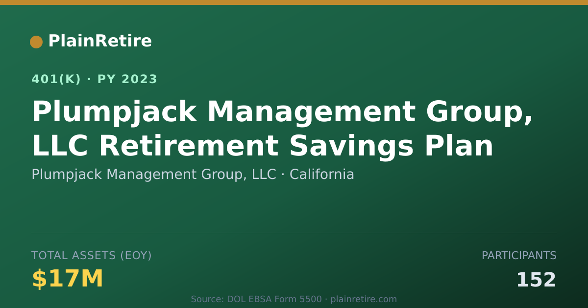Shareable card for Plumpjack Management Group, LLC 401(k) Plan (2023)