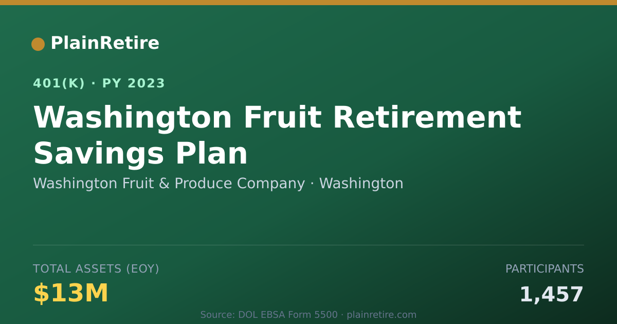 Shareable card for Washington Fruit & Produce Company 401(k) Plan (2023)