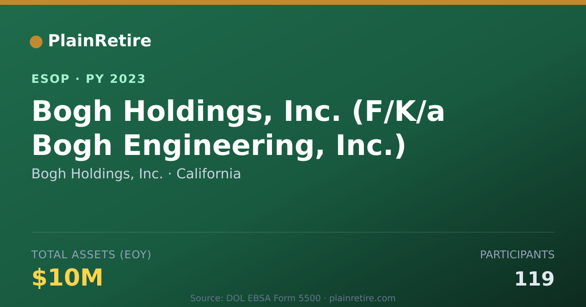 Shareable card for Bogh Holdings, Inc. ESOP (2023)
