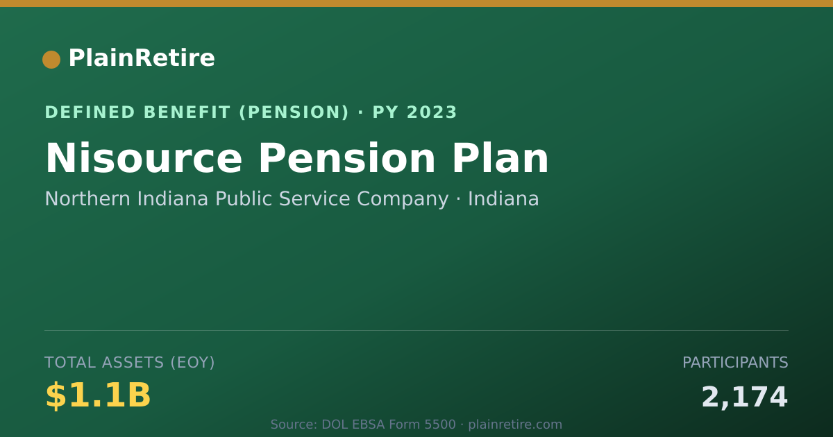 Shareable card for Northern Indiana Public Service Company Pension Plan (2023)