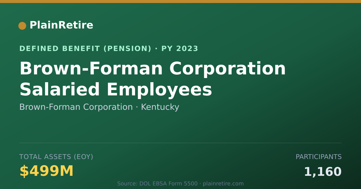 Shareable card for Brown-Forman Corporation Pension Plan (2023)