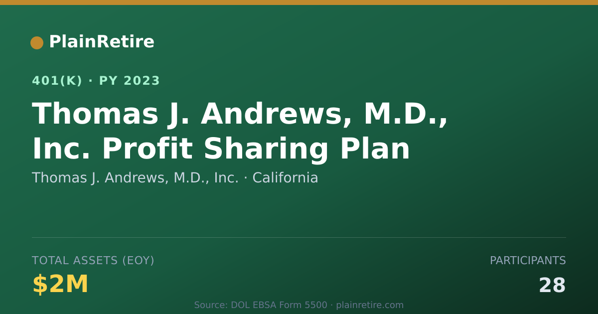 Shareable card for Thomas J. Andrews, M.D., Inc. 401(k) Plan (2023)