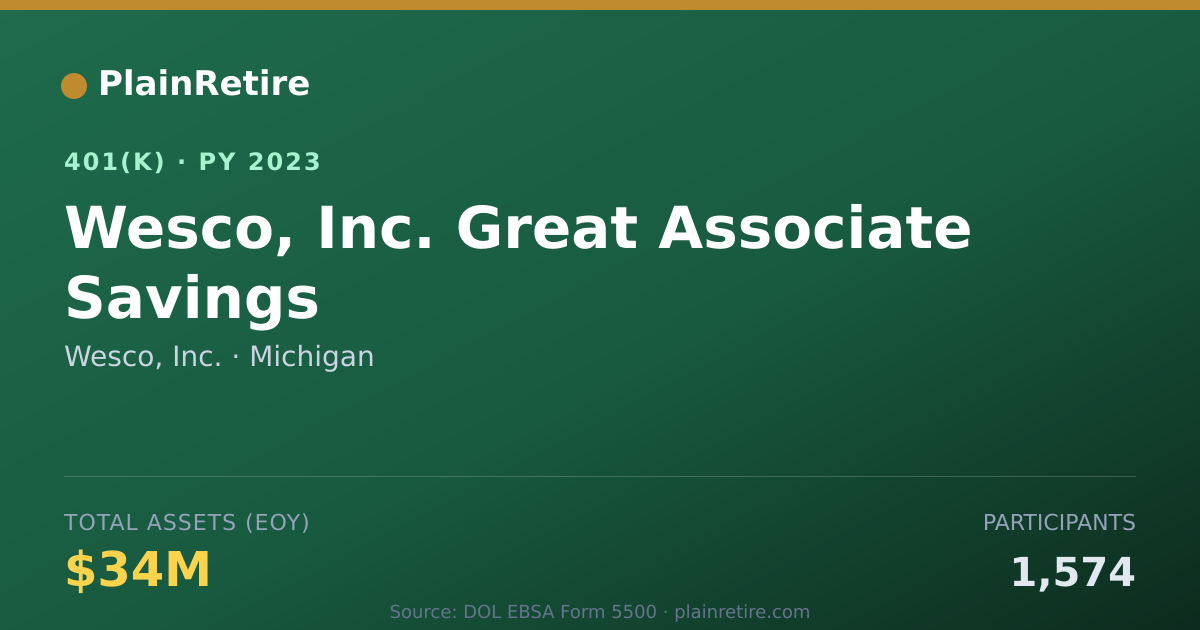 Shareable card for Wesco, Inc. 401(k) Plan (2023)
