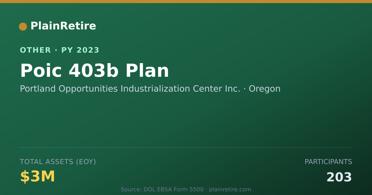 Shareable card for Portland Opportunities Industrializat Retirement Plan (2023)