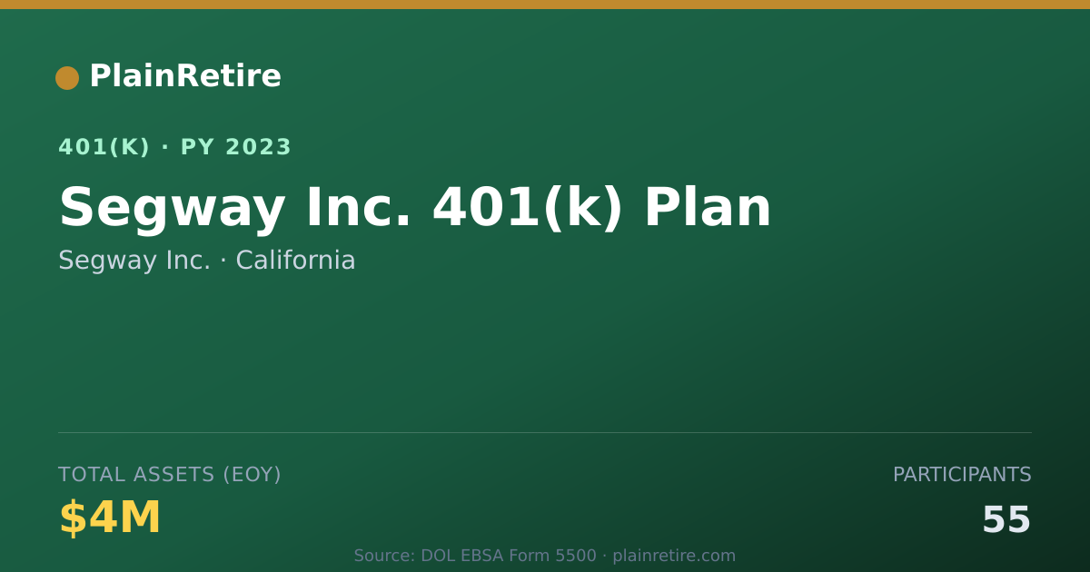 Shareable card for Segway Inc. 401(k) Plan (2023)