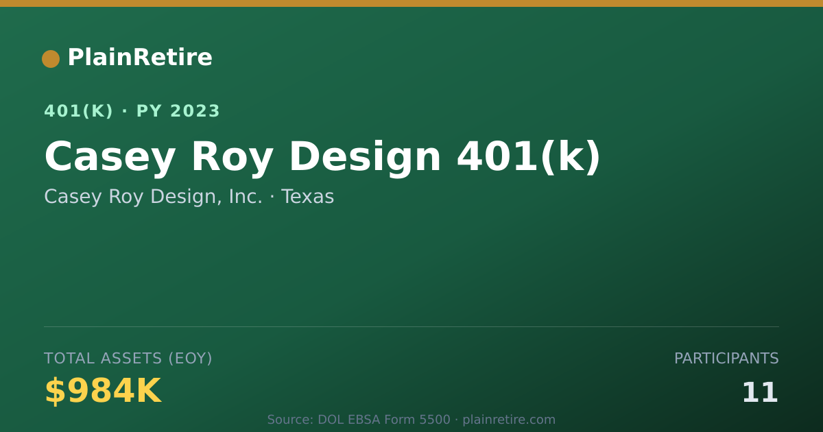 Shareable card for Casey Roy Design, Inc. 401(k) Plan (2023)