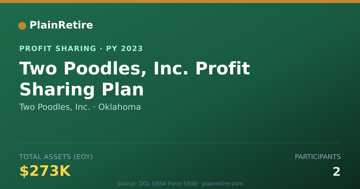 Shareable card for Two Poodles, Inc. Profit Sharing Plan (2023)