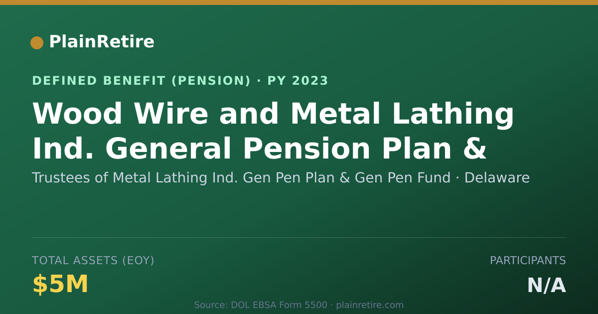 Shareable card for Trustees of Metal Lathing Ind. Gen Pen P Pension Plan (2023)