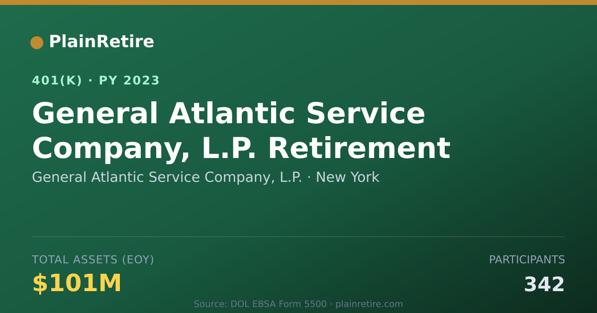 Shareable card for General Atlantic Service Company, L.P. 401(k) Plan (2023)