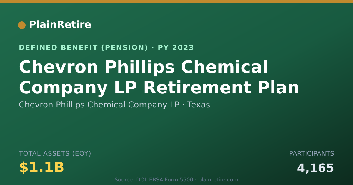 Shareable card for Chevron Phillips Chemical Company LP Pension Plan (2023)