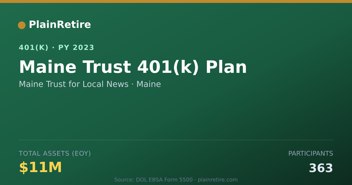 Shareable card for Maine Trust for Local News 401(k) Plan (2023)