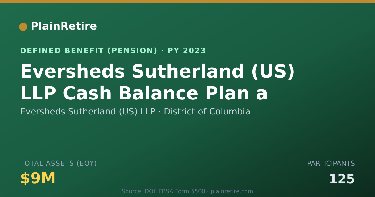 Shareable card for Eversheds Sutherland (US) LLP Pension Plan (2023)